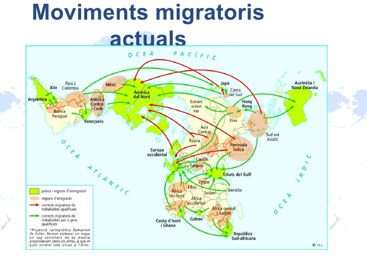 moviments-migratoris-actuals